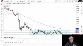 USD/CHF Analysis: Dollar Bounces from Support