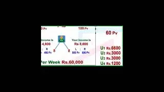 accsysindia work details in tamil | 8056804432 |Mr.Maharajan CED | Full details and app Live Proof.