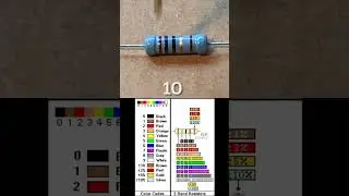 10ohm Resistor - How To Read #innovation #resistor #electronic