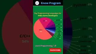 Top Languages for video game developers 💯.    | 