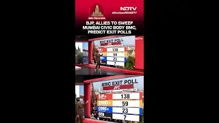 BMC Exit Polls | BJP, Allies To Sweep Mumbai Civic Body BMC, Predict Exit Polls
