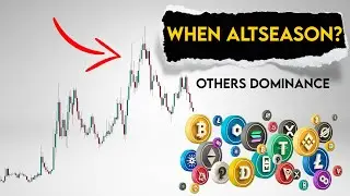 When Altcoin Season? Others Dominance chart