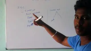 How to Get Import Export Code (IEC) in Tamil- Part 1