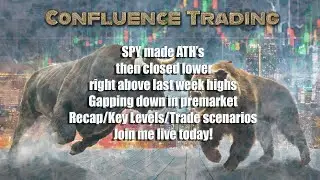 SPY made ATH&rsquo;s then closed lower right above last week highs. Gapping down in premarket