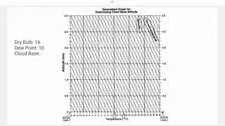 Cloud Base Altitude Chart
