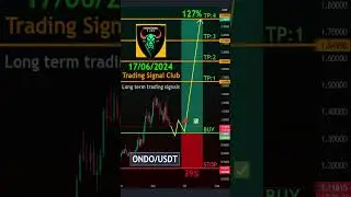 Cryptocurrency Price News Ondo Technical Analysis - Ondo (ONDO) Price Prediction