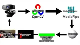 Computer vision pong (opencv,python,MediaPipe)