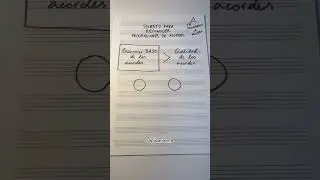 El SECRETO para reconocer progresiones de acordes❗️#educacionmusical #oidoabsoluto #musica