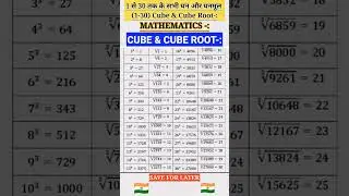 1 से 30 तक घन और घनमूल | Cube and Cube roots | General knowledge |#gk #gkgs #maths #gsd #shorts #top