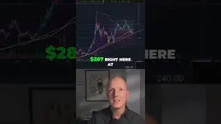 MicroStrategy's Key Support Levels: Watch These Levels! #shorts