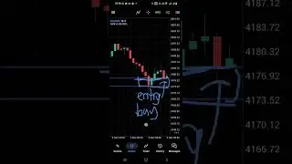 Chart XauUsd Gold structure, SnR + Entry Zone + BO. For beginner traders. 