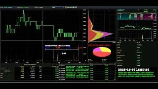 GAMUDA - 2025-12-29 : Daily Intraday Tick Chart Analysis | Bursa Malaysia Stock Market Updates