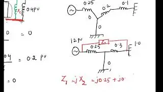 Power system Stability 7
