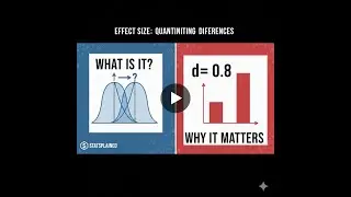 What is Effect Size?