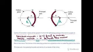 CLASS 10/ LIGHT/ TERMS RELATED TO SPHERICAL MIRRORS (31A)