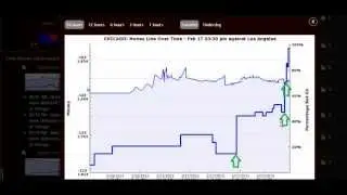 Line Reversals Russian Video Tutorial
