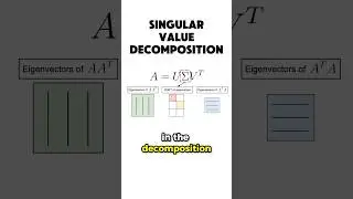 svd explained #maths #machinelearning #datascience #mathematics