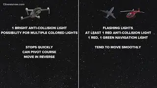 Differences between drones, planes and helicopters
