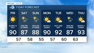 Warm and dry for the Denver metro area with low storm chances