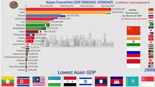 Asia GDP Nominal 3000A.D: Top 20 Countries by Nominal GDP 1960A.D-3000A.D || Lowest Asian GDP 3000