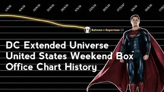 DC Extended Universe: US Box Office Chart History (Every Weekend) [2013-2021]