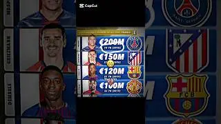 Kylian Mbappe market value vs Lamine yamal market value 🤯 #shorts #fyp #football