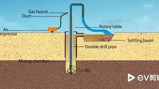 How drilling rig with Air Compressor works in hard stratum condition