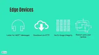 DornerWorks, Embedded IoT OTA Platform