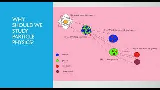 Lecture 1: Historical Development of Particle Physics | Ghulam Farid