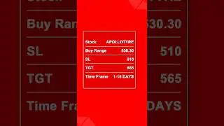 APOLLOTYRE Share Analysis Today | Apollo Tyres Share Latest News #shorts #stocks #trendingstock