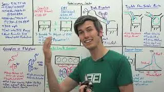 Engineering Explained! Koenigsegg Jesko - The World s Most Powerful Production Engine