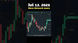 #TodaySoaring Jul 13, 2025 Moca Network soars