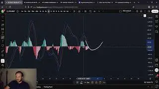 Bitcoin BTC In Depth Price Analysis: Diamond Top Formation?????