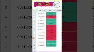 🤩 Intraday earning proof?? money station #trading #bankniftyintradaytradingstrategy