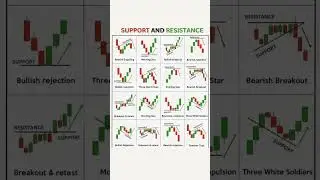 16 Support & Resistance Patterns Every Trader MUST Know!  #shorts #trading #forex