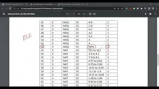 GATE 2022 Answer key updated | waveguide question in ECE MTA
