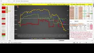 Live Algo Trading with Nifty Futures & Options (16-12-2025) #NIFTY #AlgoTrading #Futures #Options