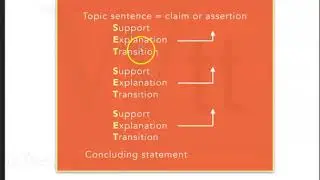 SET Paragraph Development