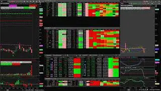 LIVE STREAM 320 Market Structure for Big Movers and SPY SCALPS