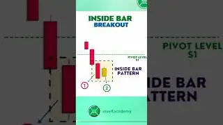inside bar Candlestick Pattern , Inside bar trading strategy #insidebar #priceaction