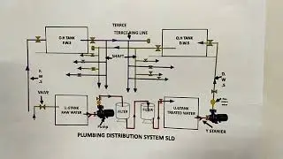 #Plumbing Distribution System .What Are The Best Materials For Water Pipes? | #HELPPlumbing