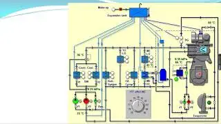 Ship piping systems (Cooling, Compressed air, Freshwater)