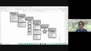 Site Selection for Architecture
