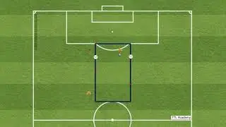 TTL Football Academy: Defensive Principles 2