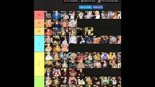 TOP 10 Characters in One Piece Bounty Rush 6th Anniversary Tier List 2025 #shorts #opbr #tierlist