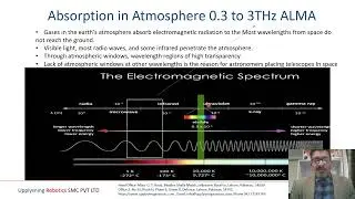 Radio Astronomy ALMA -- Atacama Large Terahertz(mm) Array  and black holes