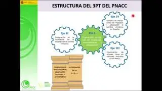 CLARITY Madrid Workshop 05 - Spanish National Plan for Climate Change Adaptation