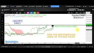 Pump avenir du Bitcoin ?