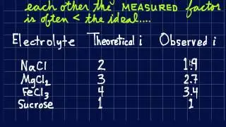 van't Hoff Factors