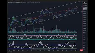 Did Trump just save us?? Crypto Weekly close LIVE!@!@ BTC!!!